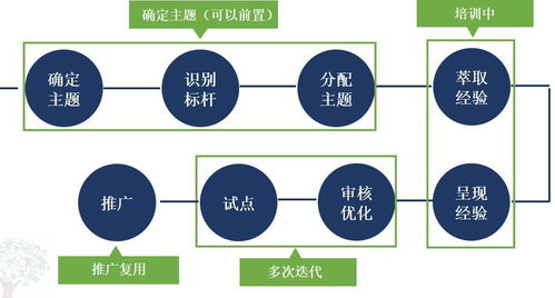 聚焦知識服務生態 時代光華ELP5.0產品發布會暨行業峰會深度解析與干貨分享