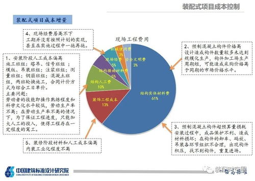 裝配式建筑項目成本控制與案例分析——以中國建筑標準設計研究院項目策劃與公關服務為視角