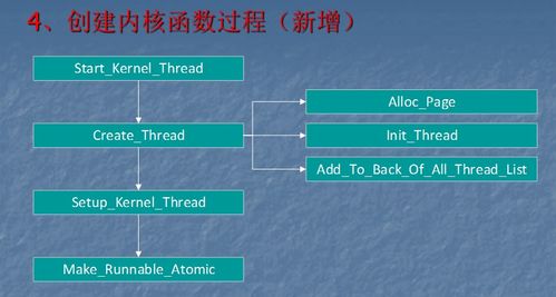 項目實習三 操作系統設計項目策劃與公關服務