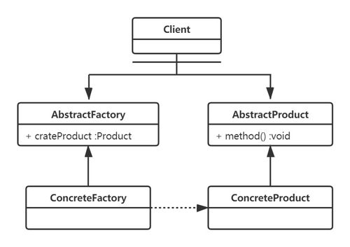 設計模式之抽象工廠模式在項目策劃與公關服務中的應用