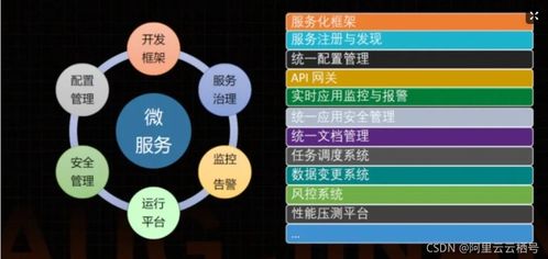 一文看懂微服務背后的技術演進與應用實踐