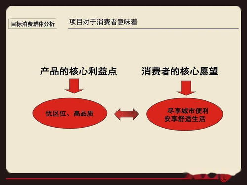 臨沂羅莊永福苑項目營銷策略提報方案