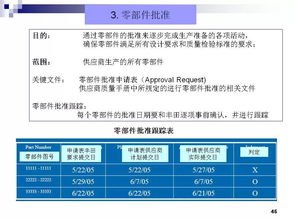50頁PPT詳解 豐田零部件新產品開發及項目管理的策劃與公關之道