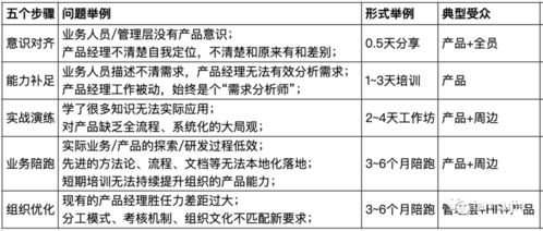 攜手共創未來 產品培訓咨詢與在線2B支持，整合項目策劃與公關服務