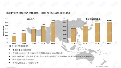 xx集團IT戰略規劃項目建議書與配套商業策劃指南