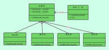 簡單工廠模式在項目策劃與公關服務中的應用 標準化創意，靈活應對挑戰